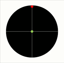 the-blank-master:  worthtrying:  the-blank-master:  pruningthemindsgarden:  I feel like there is a confusion induction hiding in here somewhere…   The dots are fascinating aren’t they? Let us try a nice exercise. Follow the red dot for me. Just watch