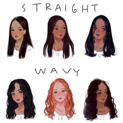 eafuransu:  I drew a visual hair type classification guide. I thought I’d share it here. Mine is between 1b-1c. 