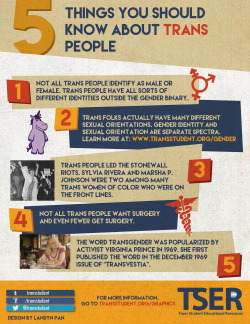 transstudent:5 things you should know about trans people. You can learn more here. Click here to post on Facebook. Go here to retweet.   Woah I actually learned something useful today!