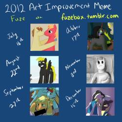 Fuze&rsquo;s 2012 Art Improvement Meme! I saw a bunch of people doing this, so I thought I&rsquo;d do one as well.  So ya, I&rsquo;ve only got six here because I just started drawing and posting digital stuff during July.  I have a few pencil and pen