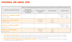 outforhealth:sugar-dove:Awesome risk charts from Smart Sex ResourceMany std/stis are easily treatable and some are asymptomatic, so have your health check often.Please keep your safety in mind always &lt;3Knowing the risk of various sex acts before engagi