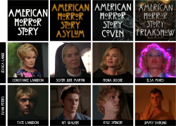 pepperforpresident:  THE COMPLETE REPERTORY CAST OF AMERICAN HORROR STORY 
