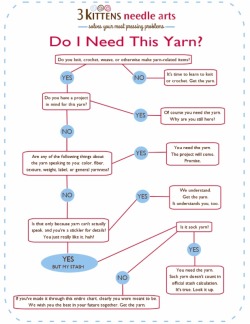 infikniti:  z-squared:  Do I Need This Yarn?   Thank you 3 Kittens Needle Arts for this helpful flowchart.  The short answer is: Yes, always.  More yarn, please.  This is WHY it’s a bad idea to let me go yarn shopping alone, especially to a store where