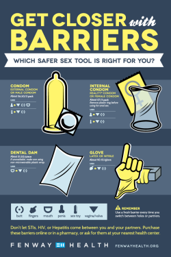 theglover:  queerkinkcommunity:  Yes! Nice too see an infographic about barrier protection using the words “external condoms” and “internal condoms” (despite it mentions “male” and “female” condoms as alternative names).Let’s all just
