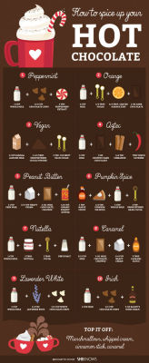 naturalpuresimple:  Get out of your hot chocolate rut this year and try out one of these 10 amazing combinations! My personal Favorite? The Aztec!http://www.sheknows.com/food-and-recipes/articles/1054517/delicious-hot-chocolate-recipes-infographic 