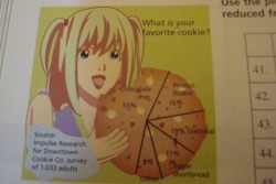 weeaboo-chan:  catbountry:  rubbyrubbishbin:  theclockspider:  misa why why are you in my textbook  she just loves cookies that much  Cookies and light… and murder.  JESUS 