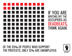 andrewgraham:  Still wondering what Occupy Wall Street is protesting? The common thread is institutional inequality. Here are some infographics. (Images via.)  Edit: I got some questions about this line in the first infographic: “Of the 93% of people