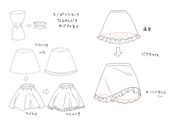 nicoception:  How To Draw ❀Dresses, Skirts, Bonnets, Hands, and Cuffs by :  ume @pixiv.net 