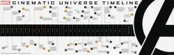 clockworkvillain:  dotcomx:  venomranger:  legochesters:  Marvel releases complete timeline to their cinematic universe. Click to embiggen.      Someone……..someone needs to take all of the movies and recut them to put every event in order. It WOULD