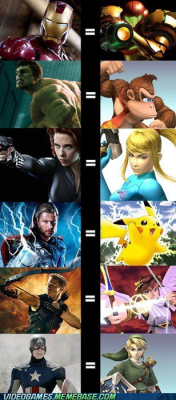 conquering-hyrule:  SMASH BROS ASSEMBLE  I love that Thor is Pikachu. In Super Smash Bros, I&rsquo;m always Pikachu :D