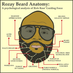   Rick Ross Beard Anatomy: A Psychological Analysis   