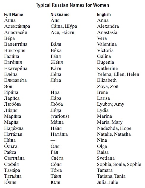 For Russian Woman Names 111