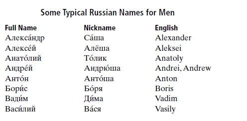 Russian Name With 10